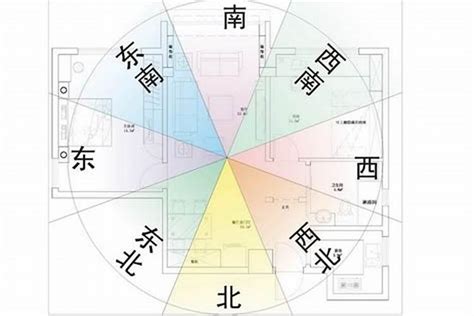 房子座向生肖|房屋座向吉凶全解